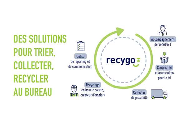 Reduction of paper consumption and recycling of waste